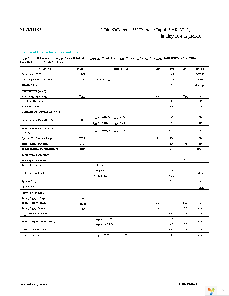 MAX11152EUB+ Page 3