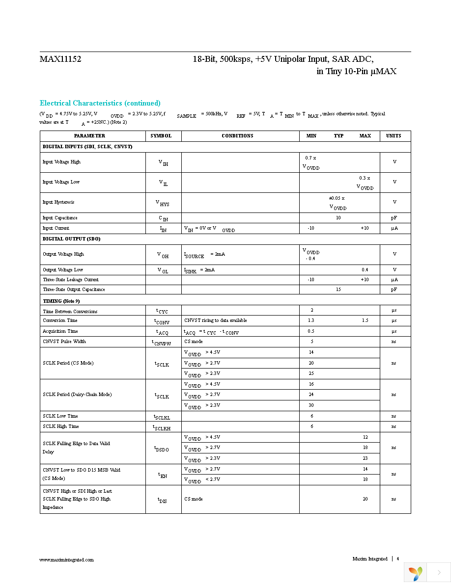 MAX11152EUB+ Page 4