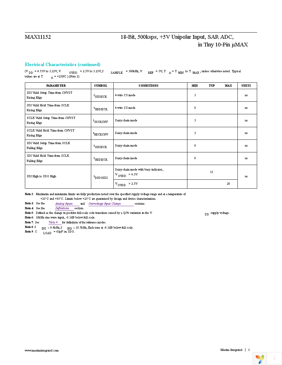 MAX11152EUB+ Page 5