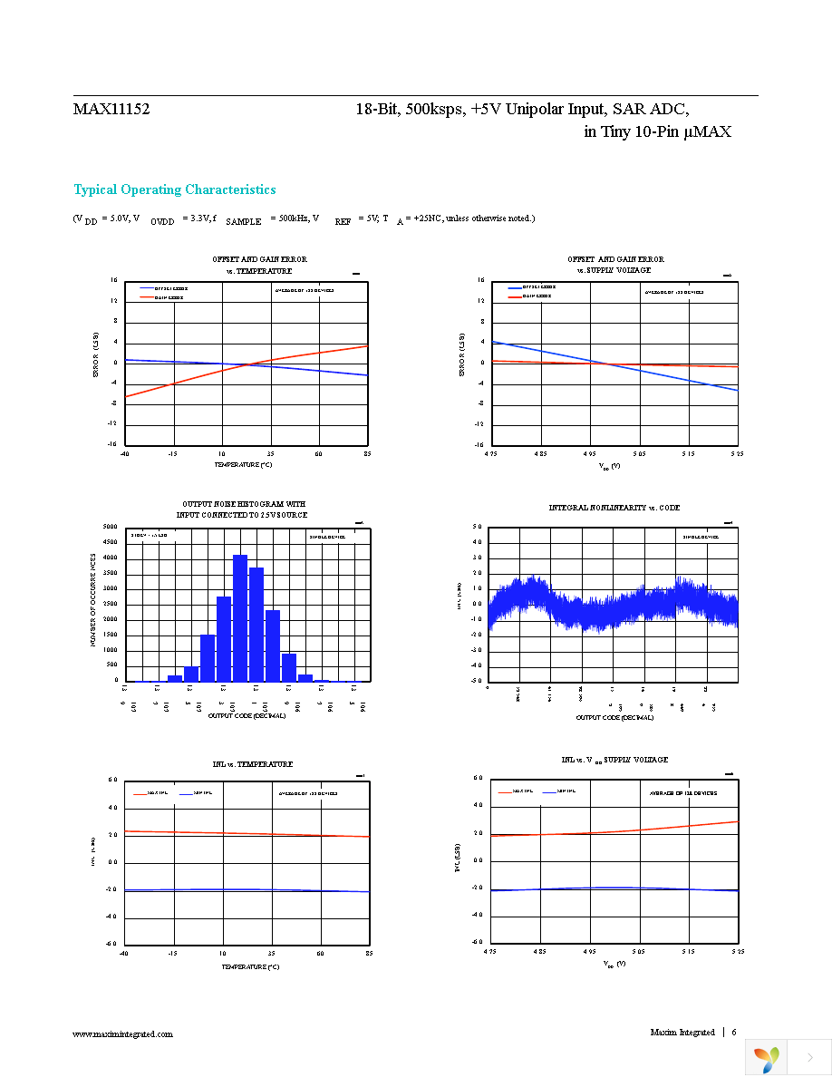 MAX11152EUB+ Page 6