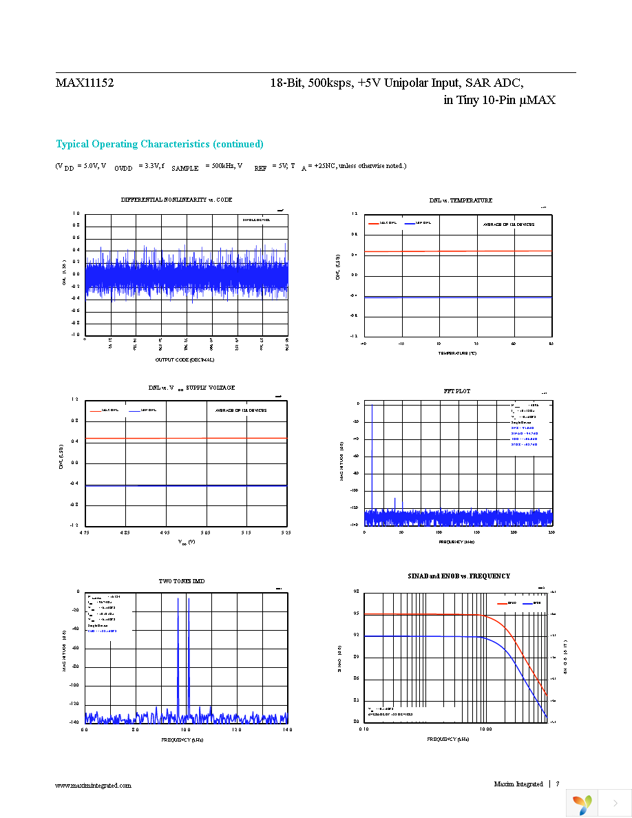 MAX11152EUB+ Page 7