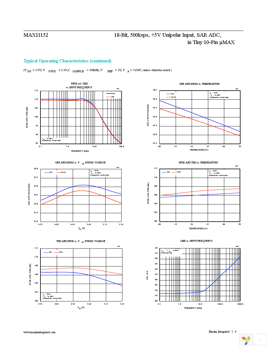 MAX11152EUB+ Page 8