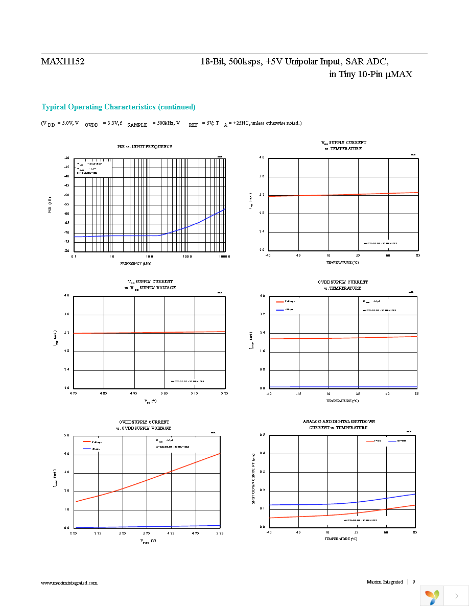 MAX11152EUB+ Page 9