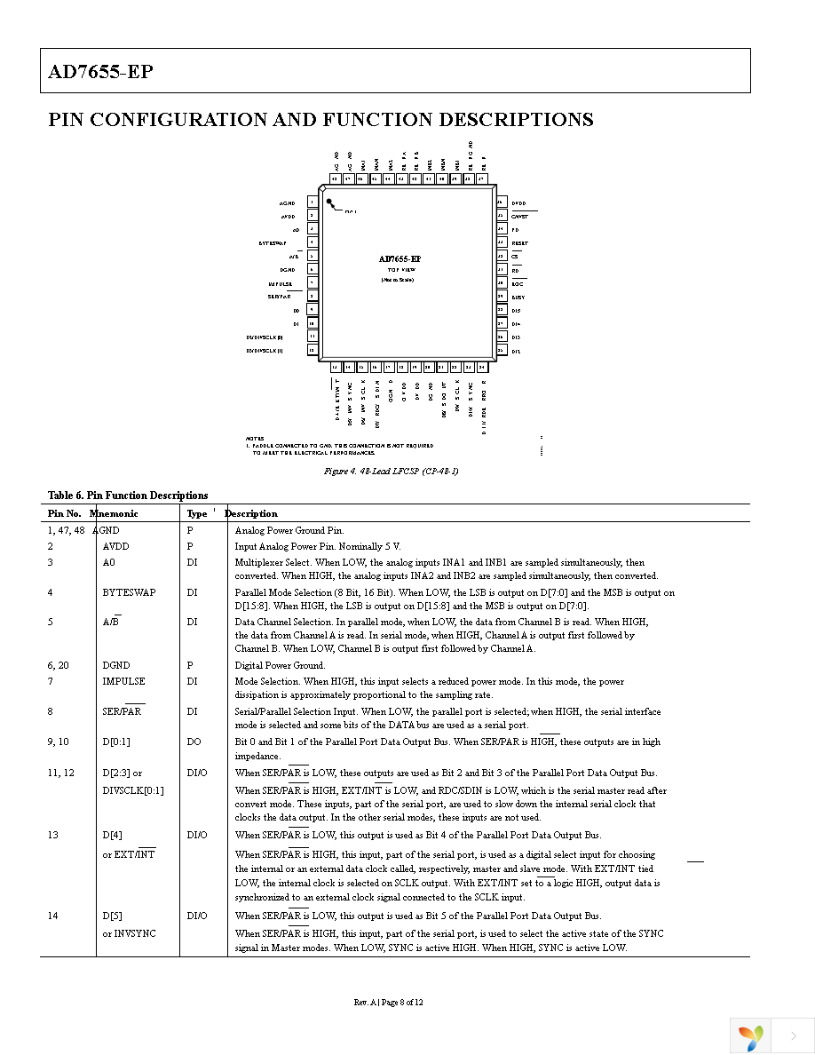 AD7655SCP-EP-RL Page 8