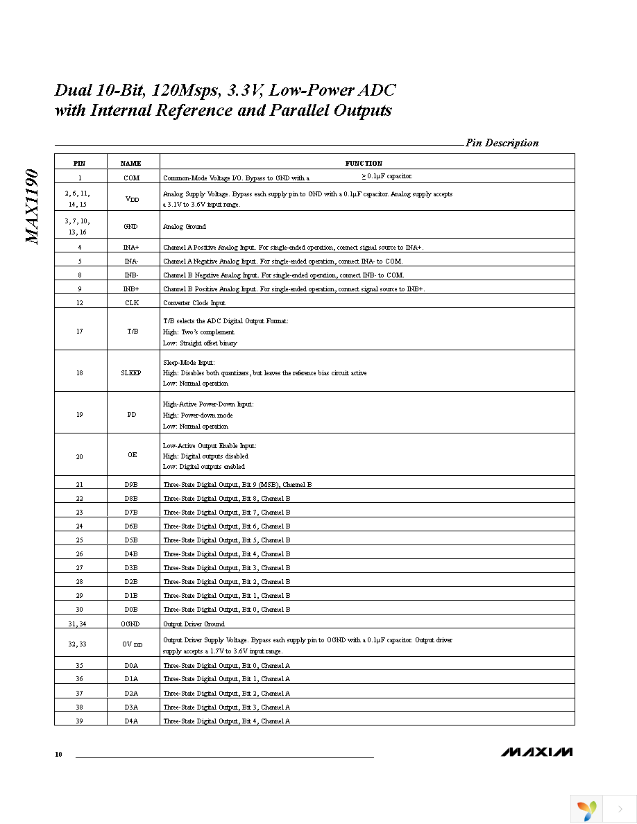 MAX1190ECM+TD Page 10