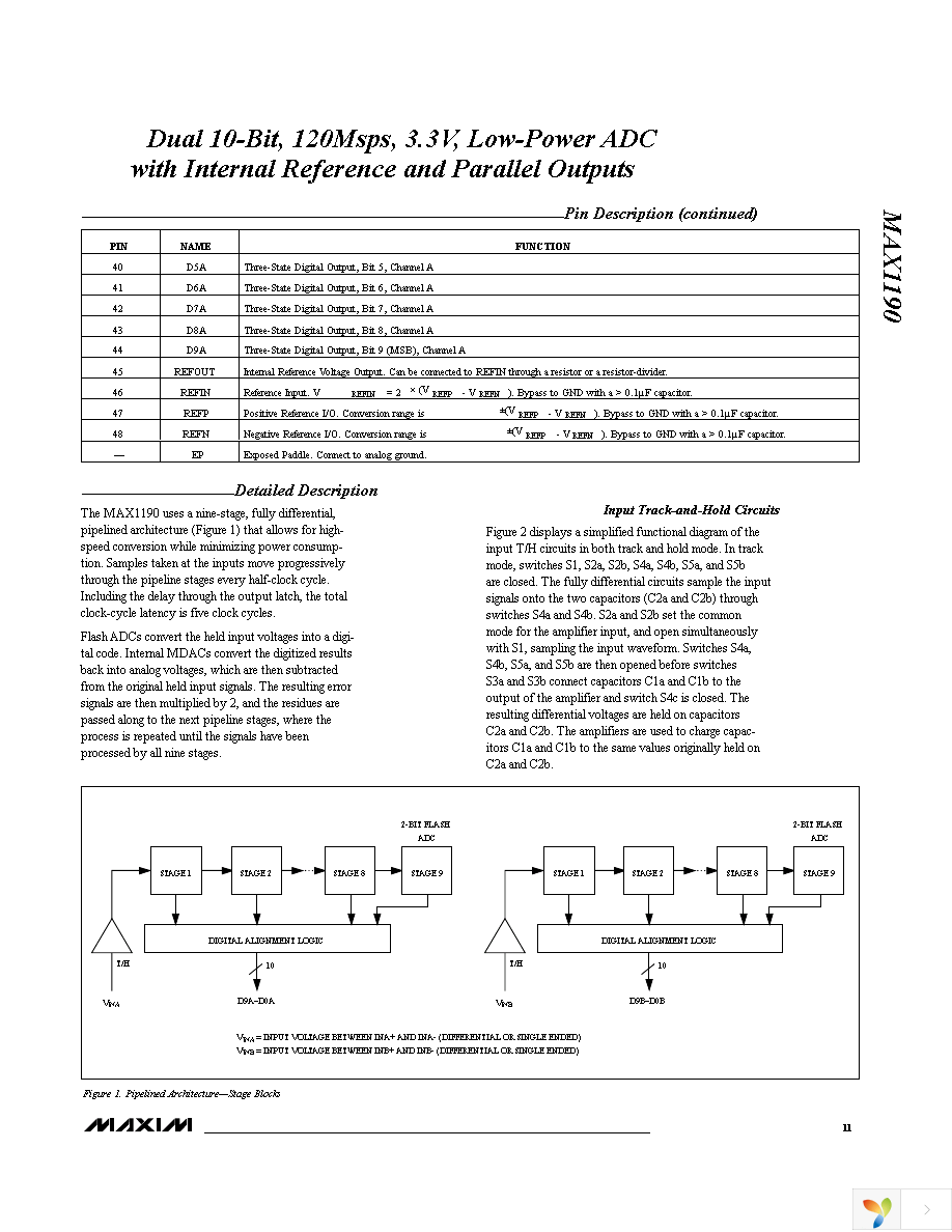 MAX1190ECM+TD Page 11