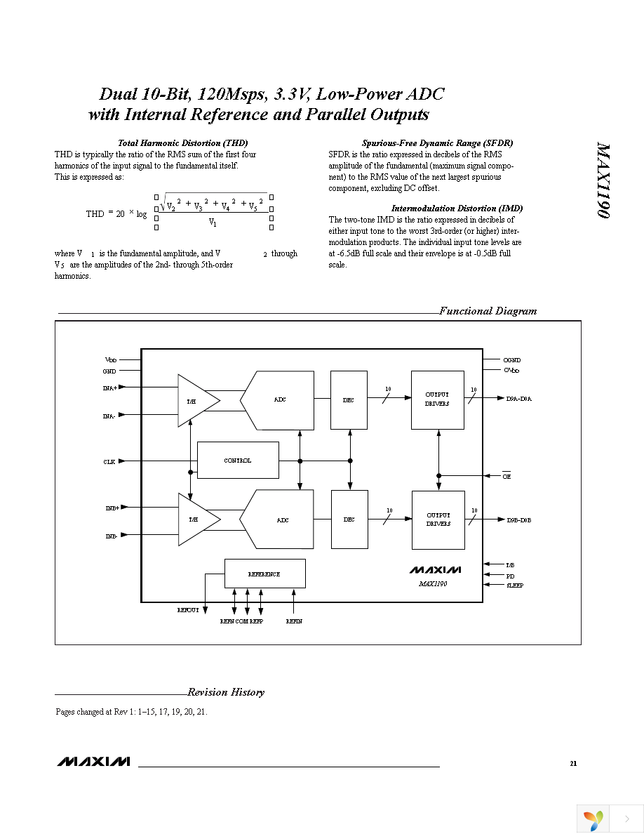 MAX1190ECM+TD Page 21