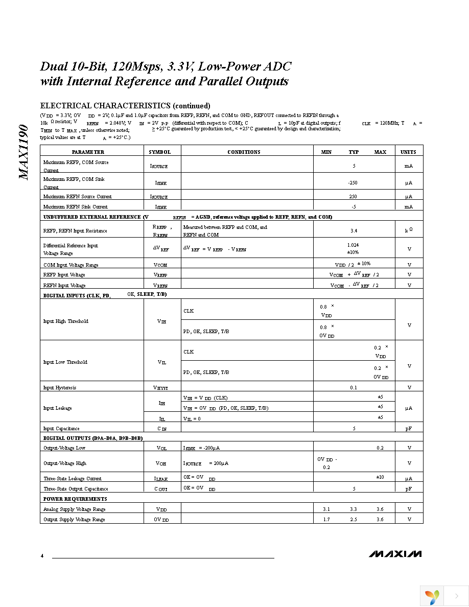 MAX1190ECM+TD Page 4