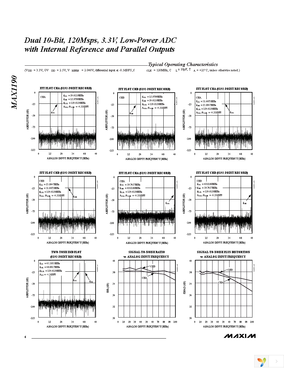 MAX1190ECM+TD Page 6