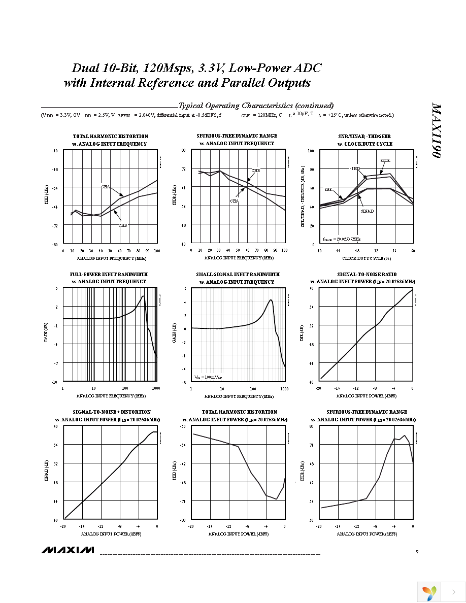 MAX1190ECM+TD Page 7