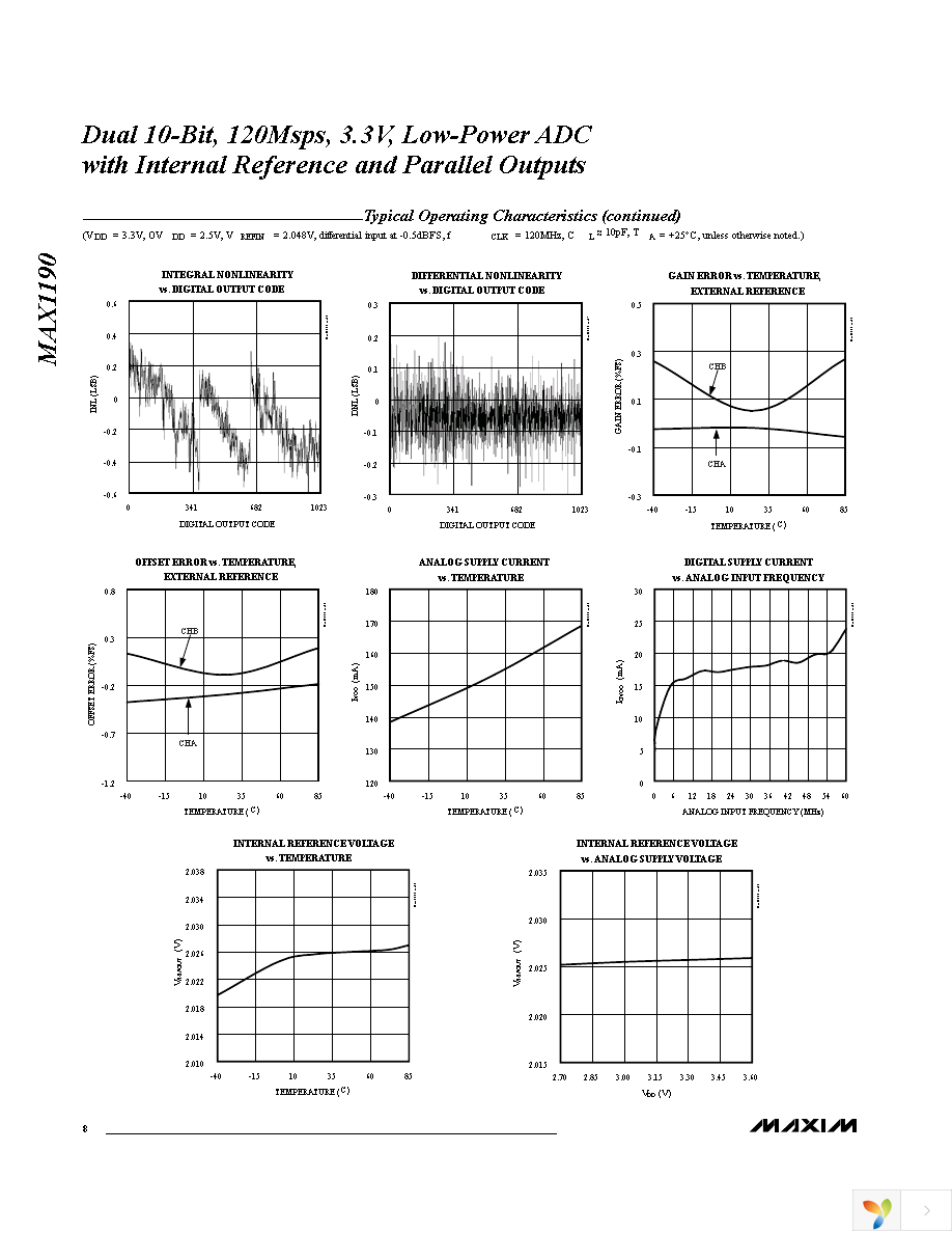 MAX1190ECM+TD Page 8