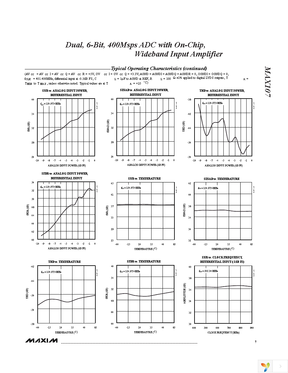 MAX107ECS+T Page 7