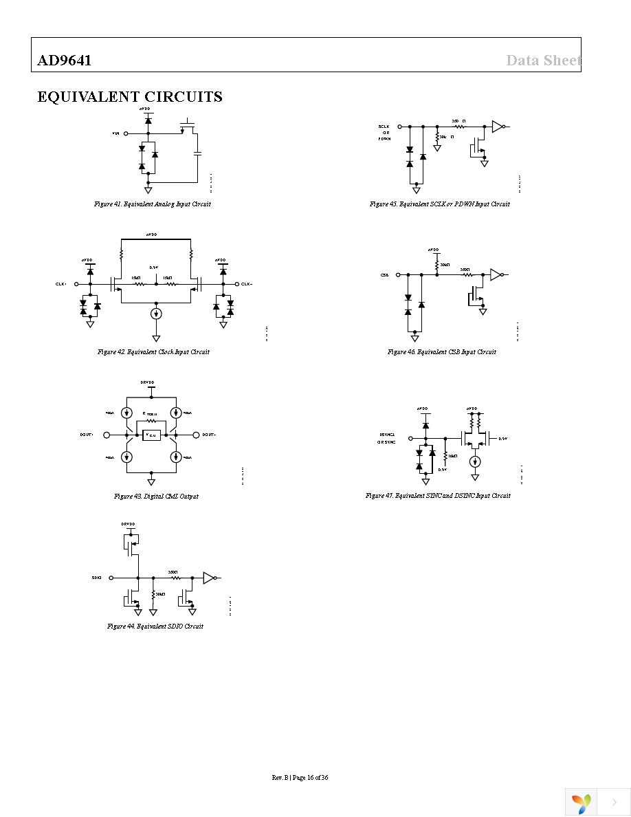 AD9641BCPZRL7-80 Page 16