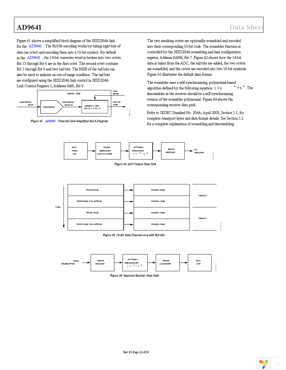 AD9641BCPZRL7-80 Page 22