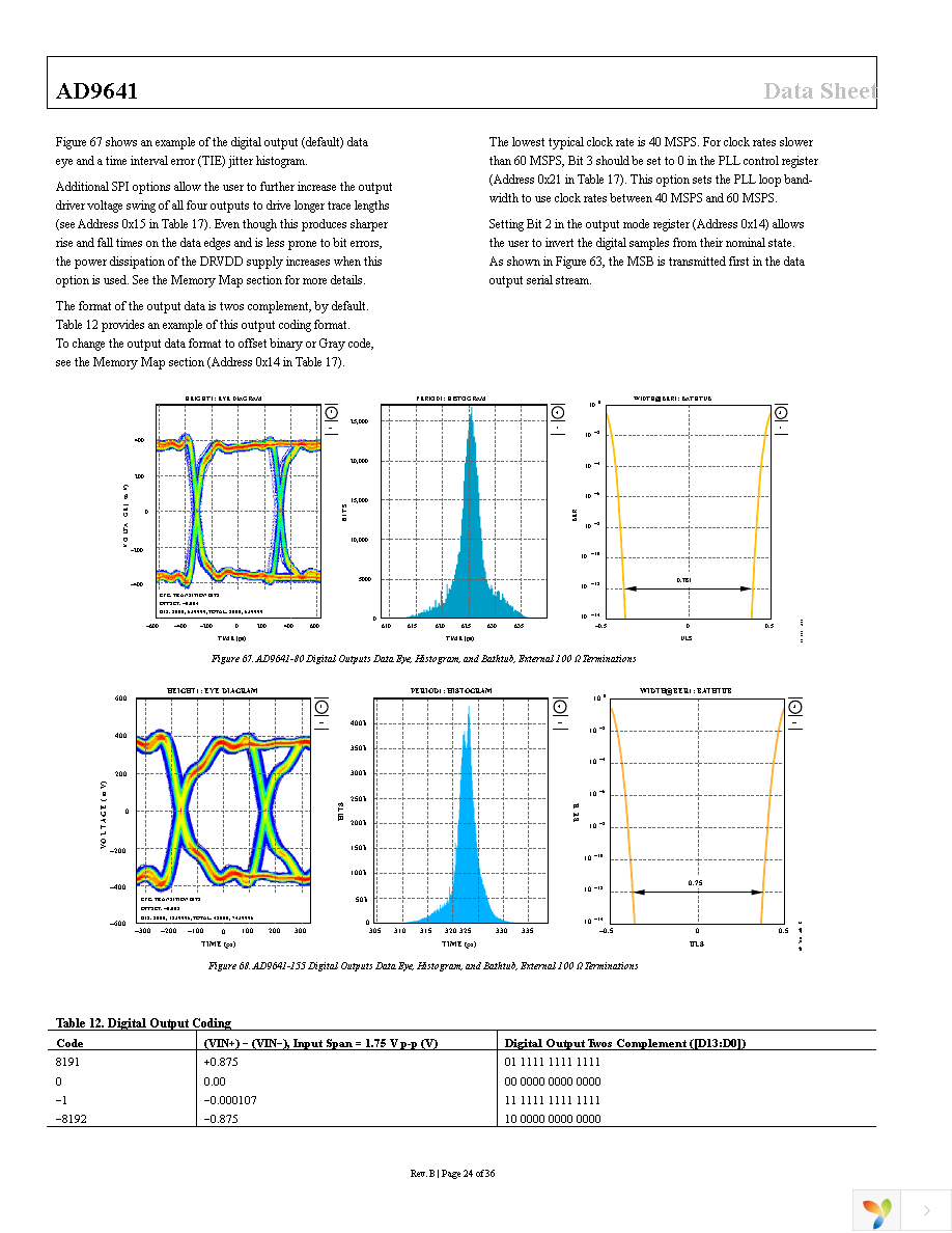 AD9641BCPZRL7-80 Page 24