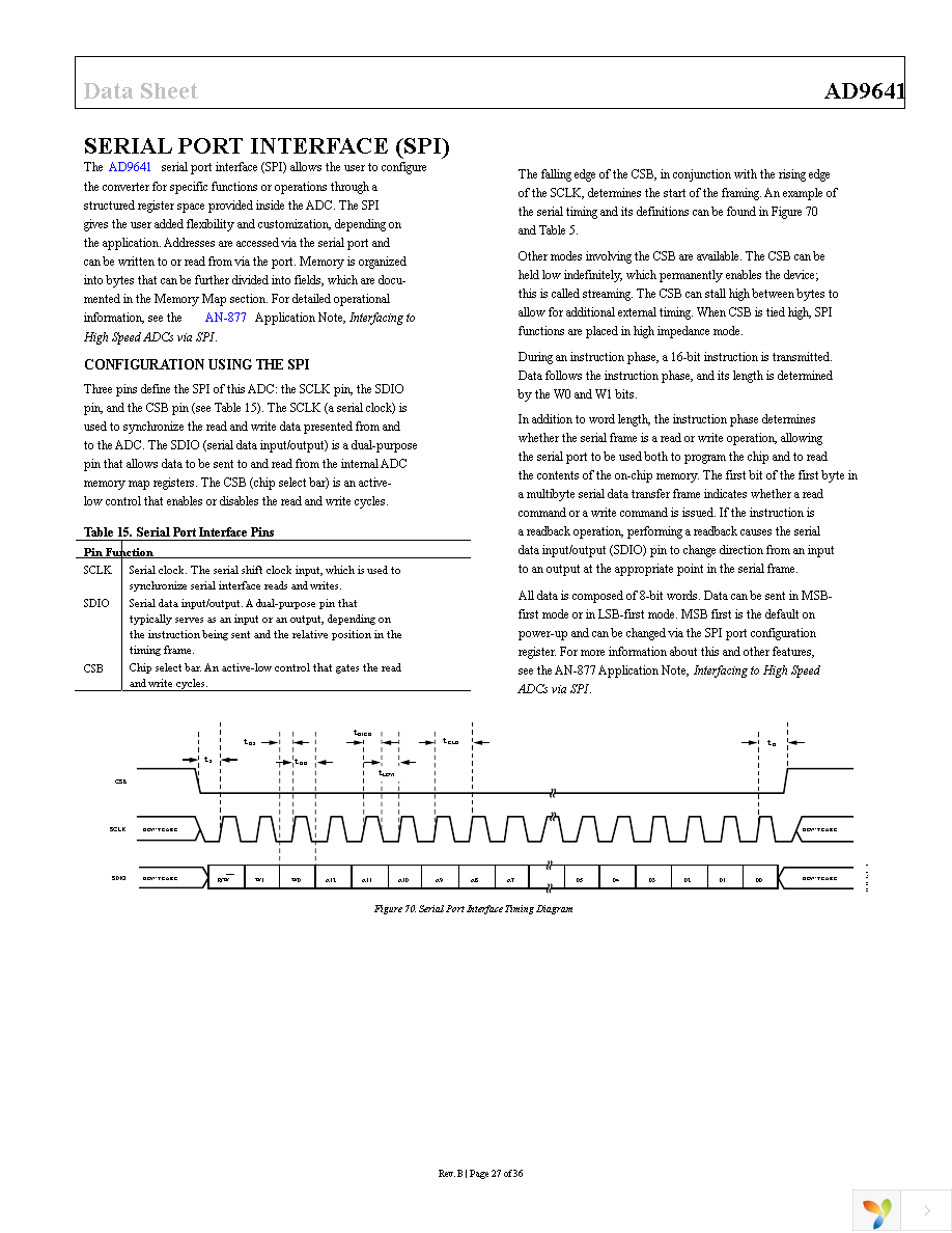 AD9641BCPZRL7-80 Page 27