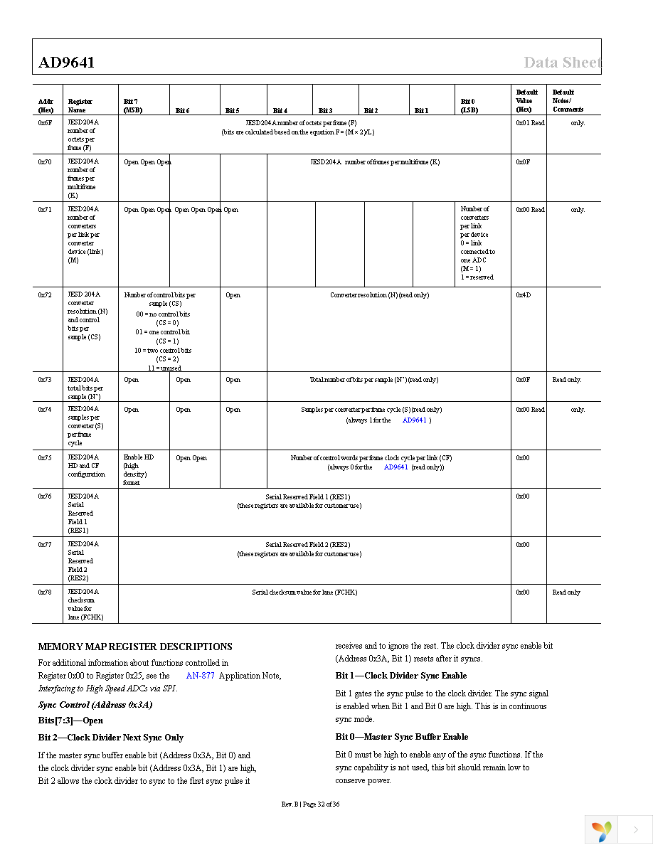 AD9641BCPZRL7-80 Page 32