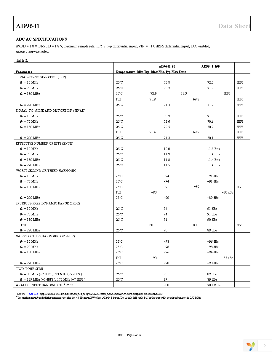 AD9641BCPZRL7-80 Page 4