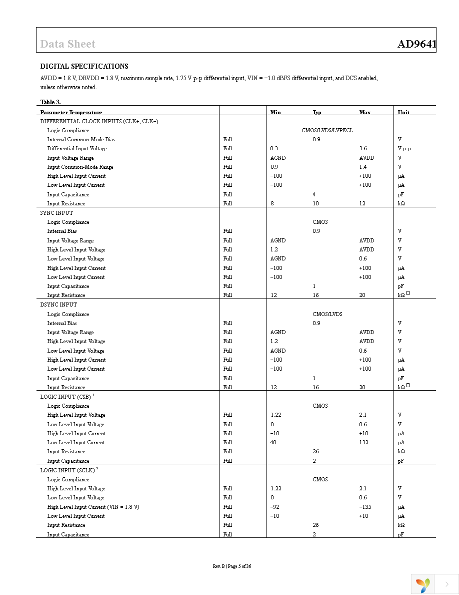 AD9641BCPZRL7-80 Page 5