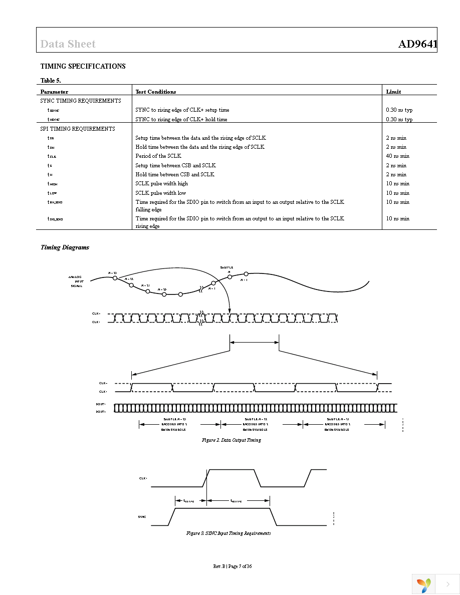 AD9641BCPZRL7-80 Page 7