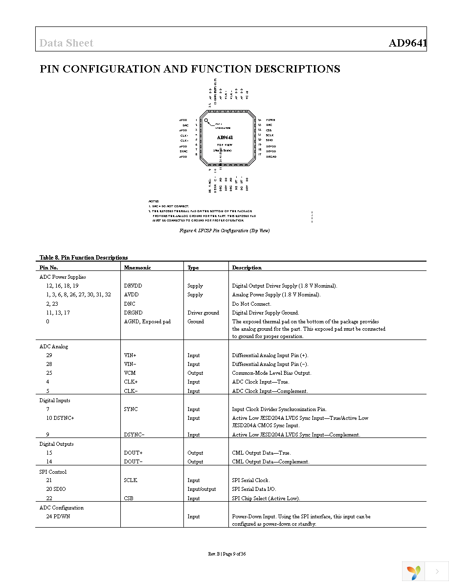 AD9641BCPZRL7-80 Page 9