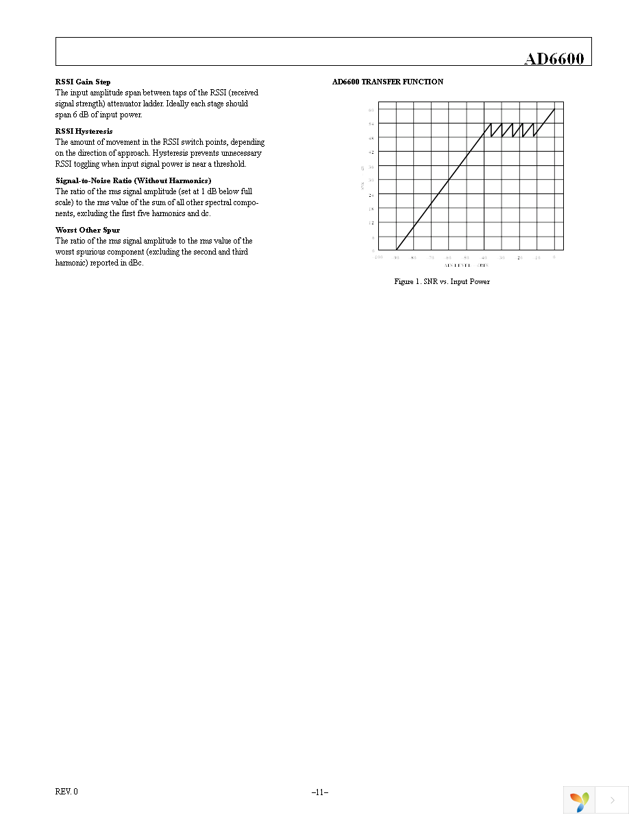 AD6600ASTZ-REEL Page 11