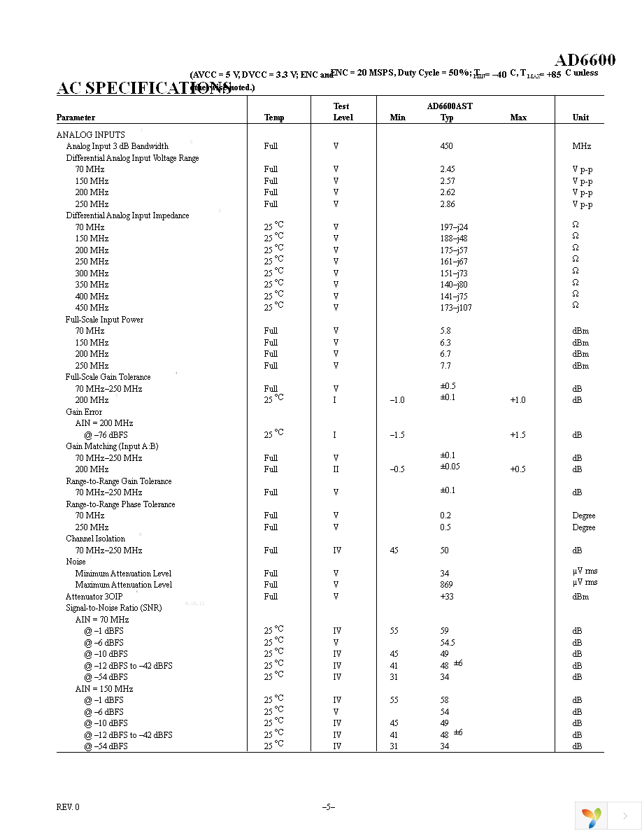 AD6600ASTZ-REEL Page 5