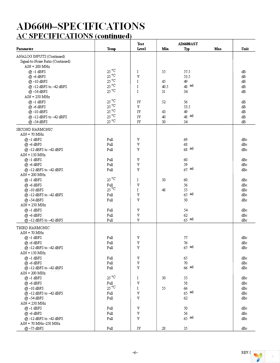 AD6600ASTZ-REEL Page 6