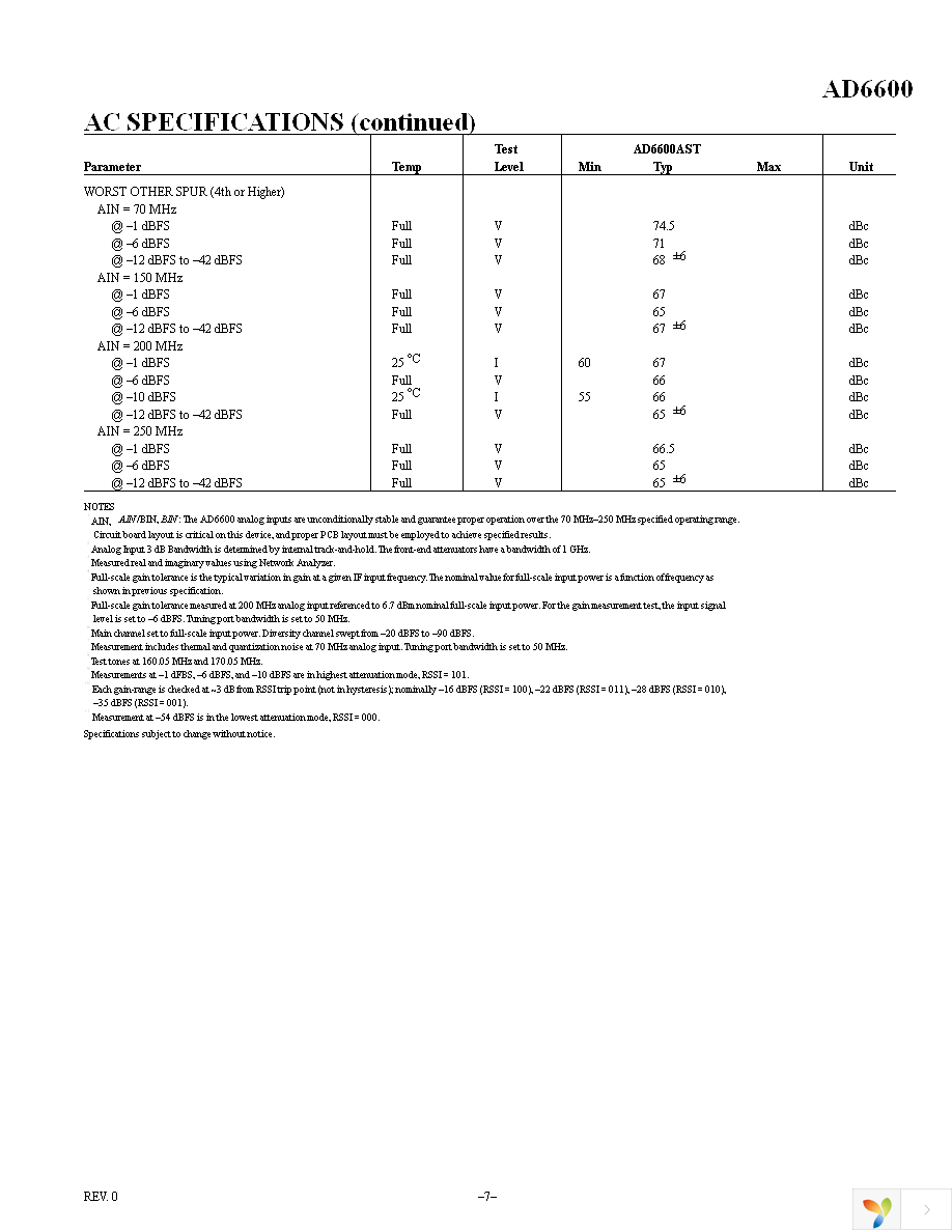 AD6600ASTZ-REEL Page 7