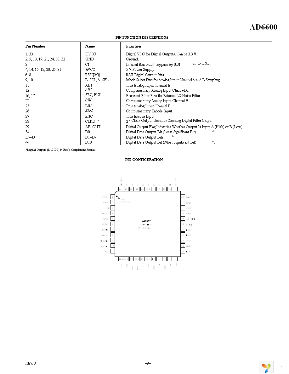 AD6600ASTZ-REEL Page 9