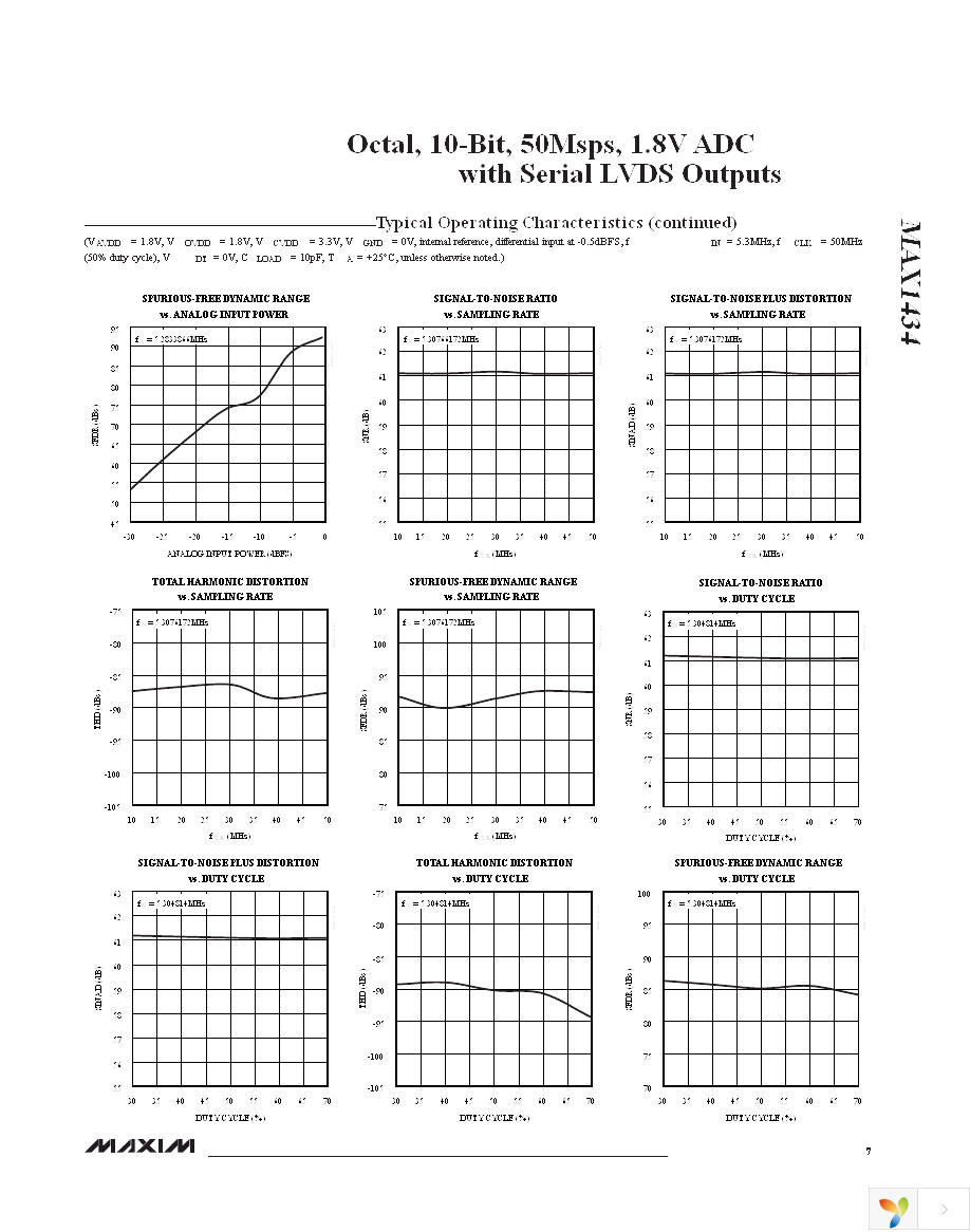 MAX1434ECQ+TD Page 7