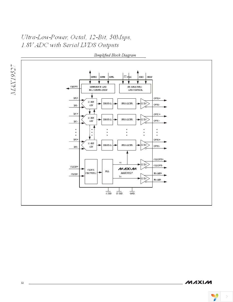 MAX19527EXE+T Page 12