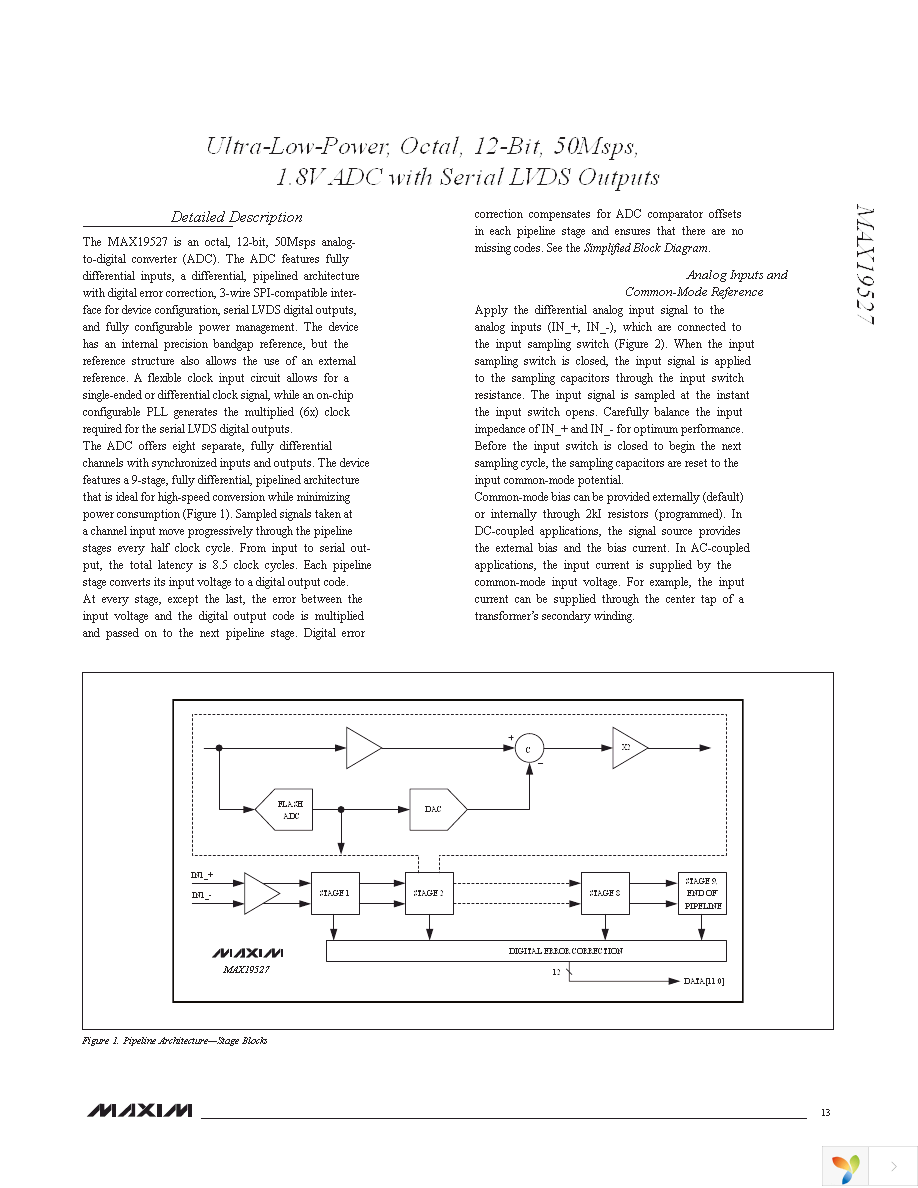 MAX19527EXE+T Page 13