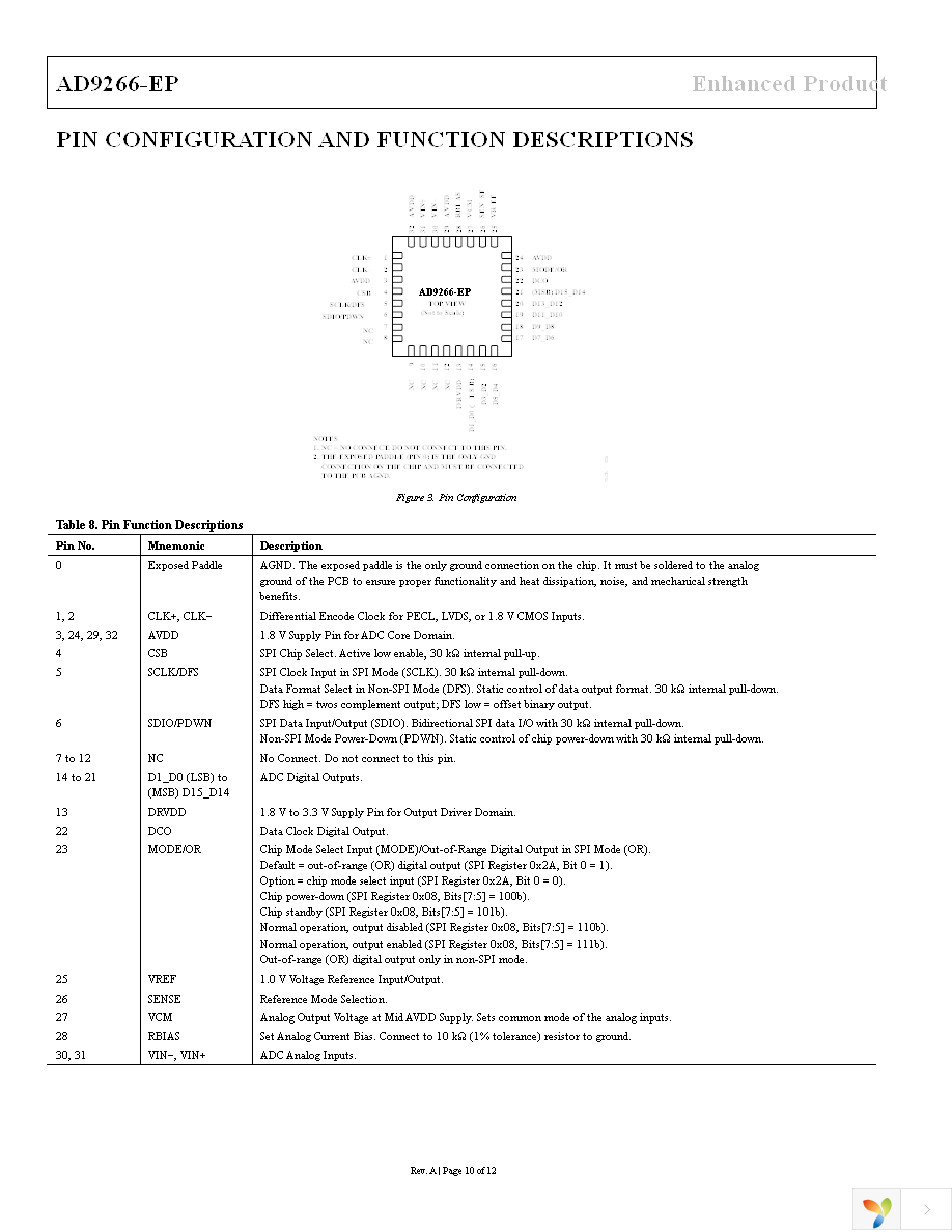 AD9266TCPZRL7-65EP Page 10