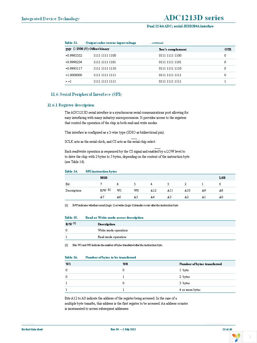 ADC1213D065HN-C18 Page 23