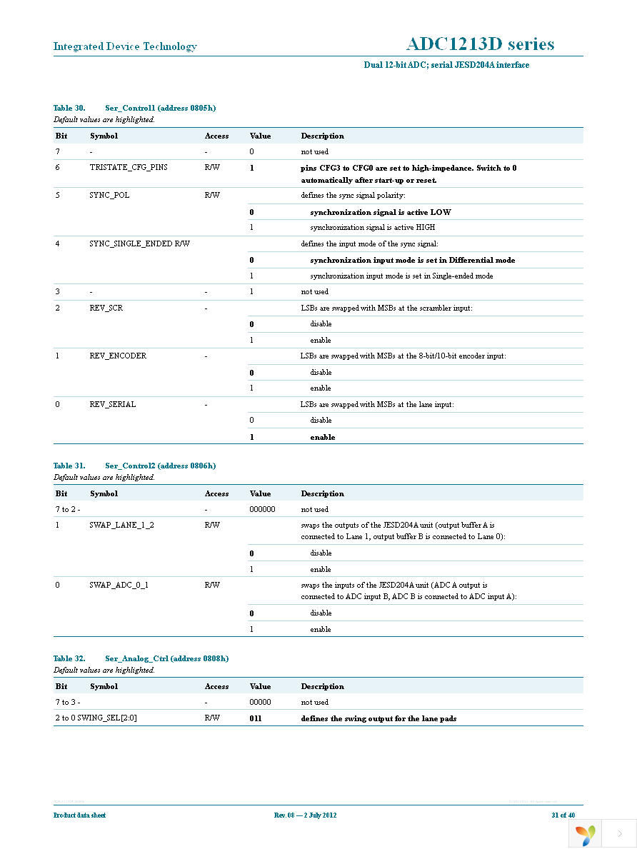 ADC1213D065HN-C18 Page 31