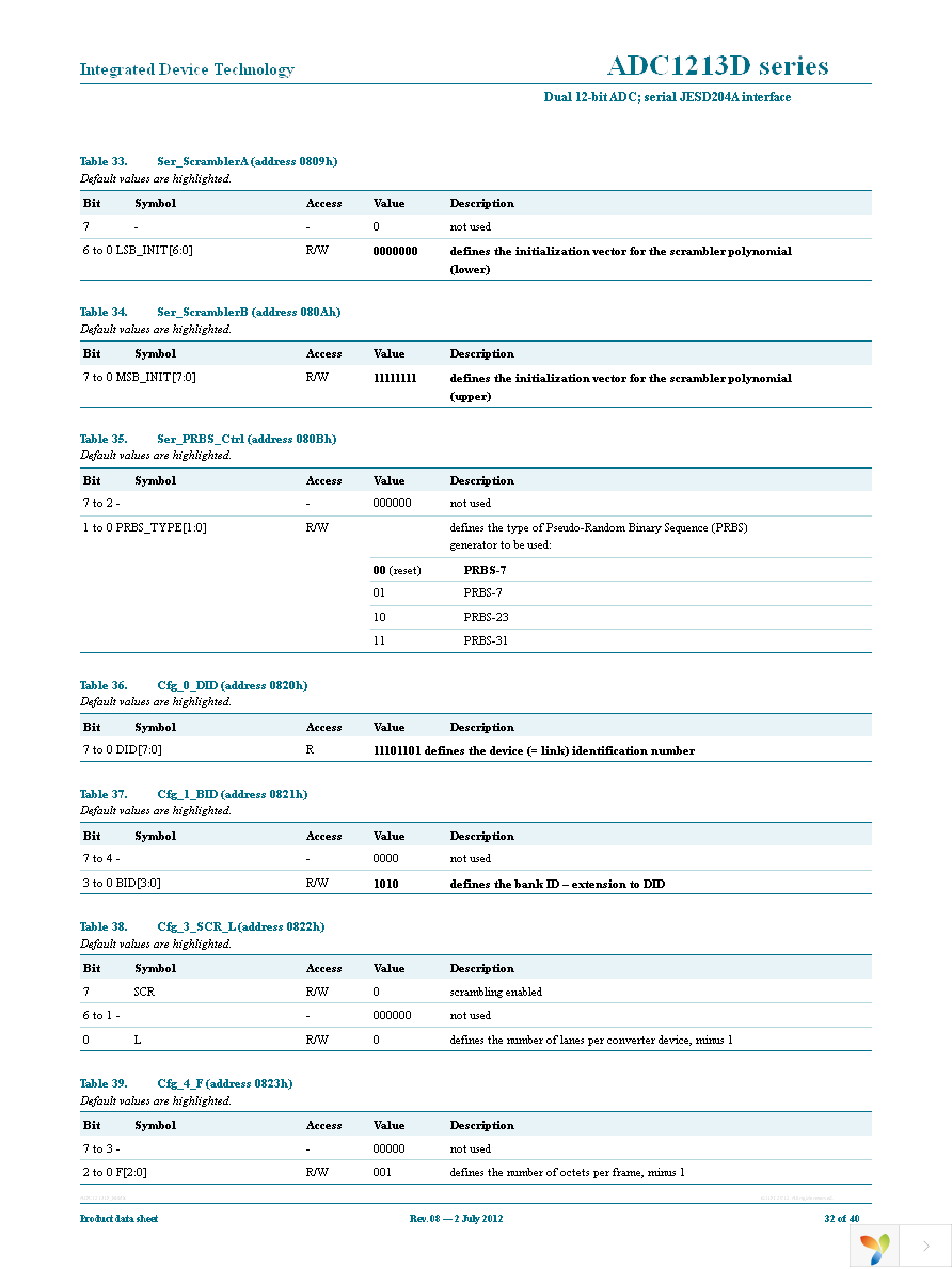 ADC1213D065HN-C18 Page 32