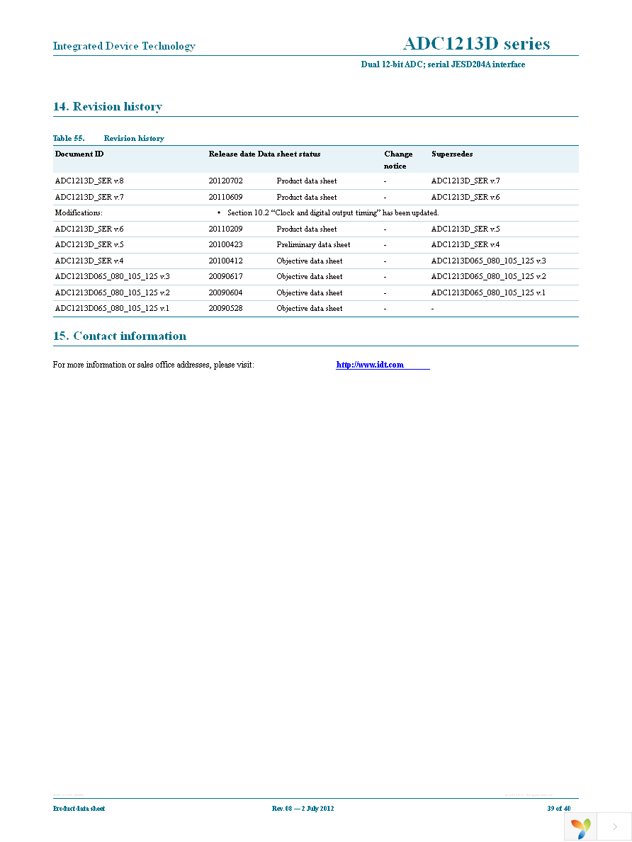 ADC1213D065HN-C18 Page 39