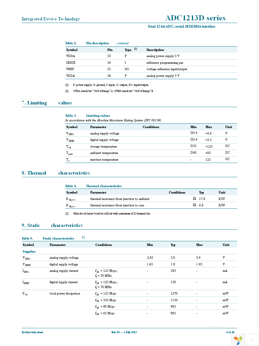 ADC1213D065HN-C18 Page 6