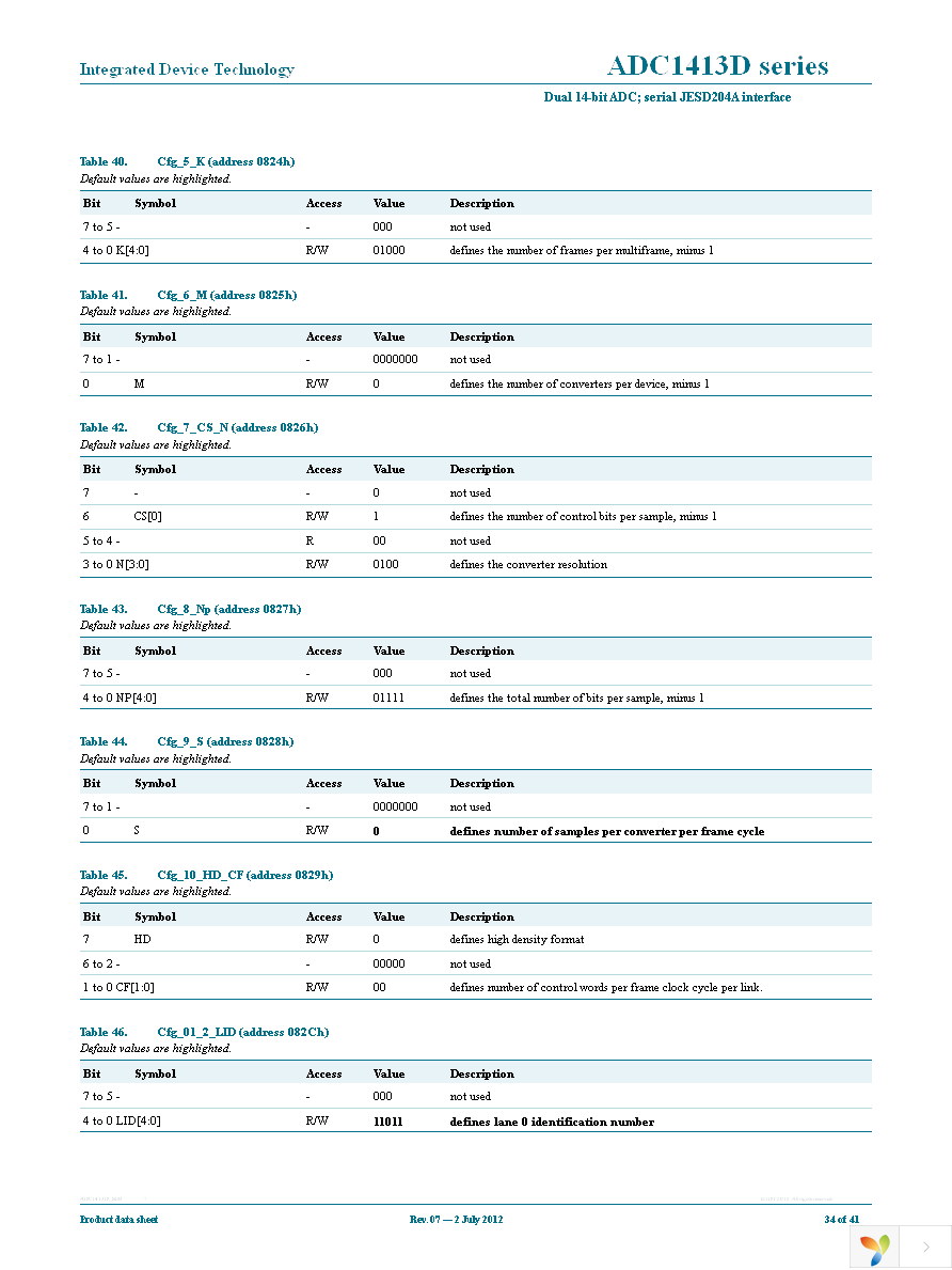 ADC1413D065HN-C18 Page 34