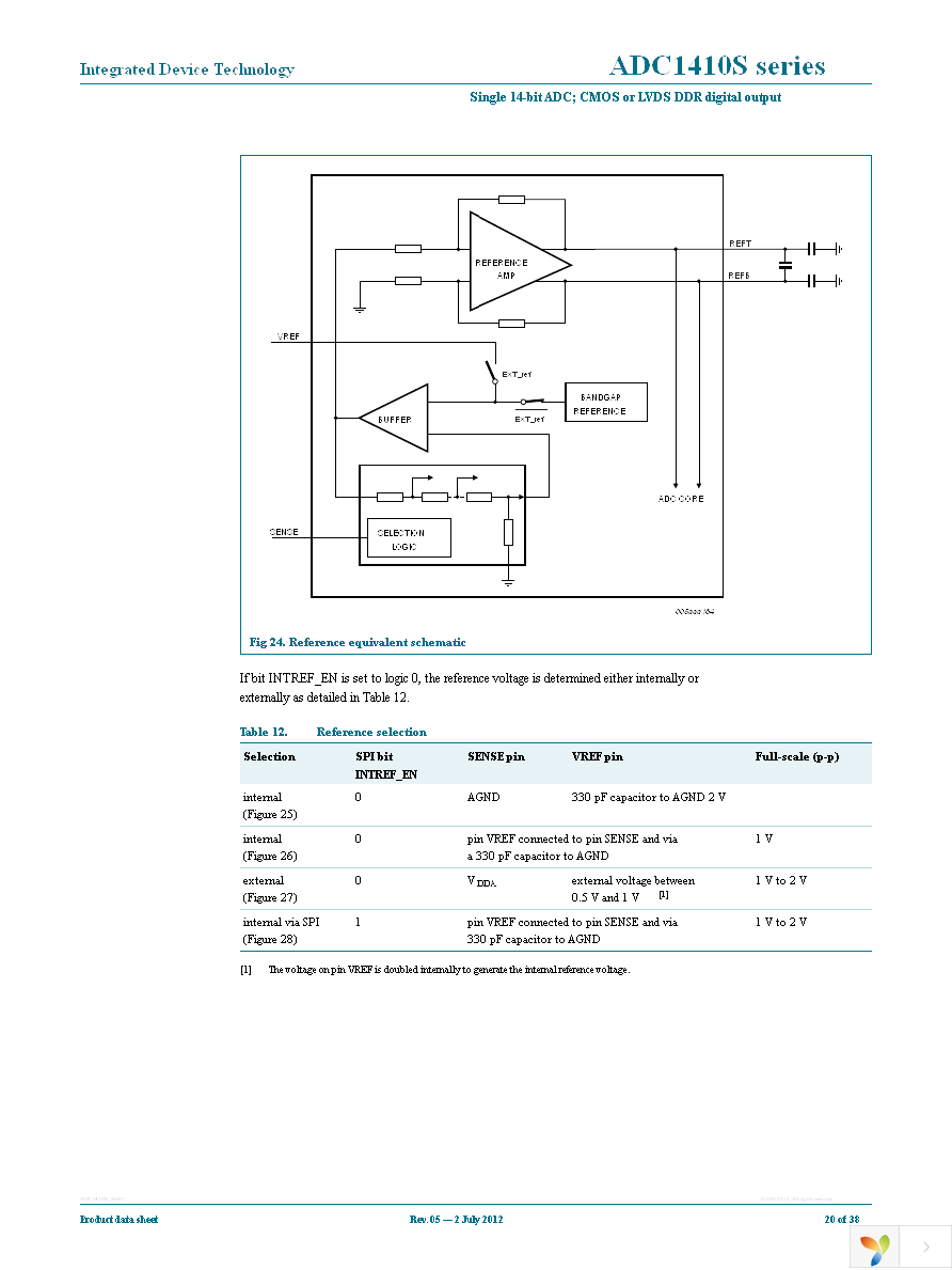 ADC1410S125HN-C18 Page 20