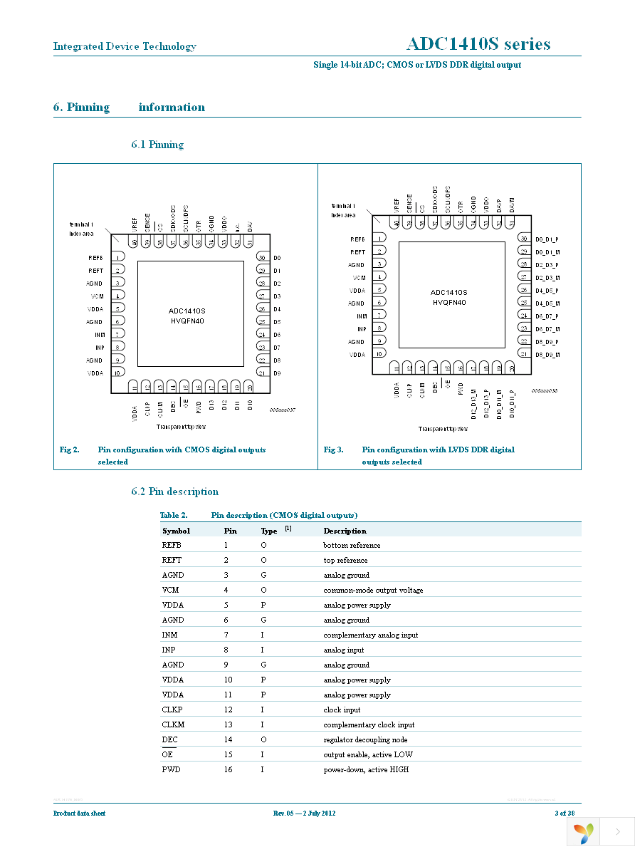 ADC1410S125HN-C18 Page 3