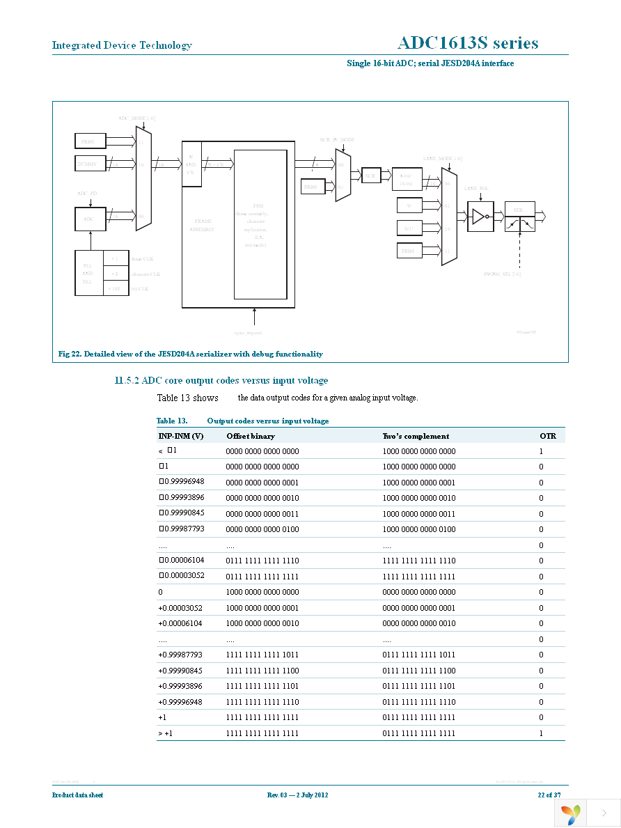 ADC1613S105HN-C1 Page 22