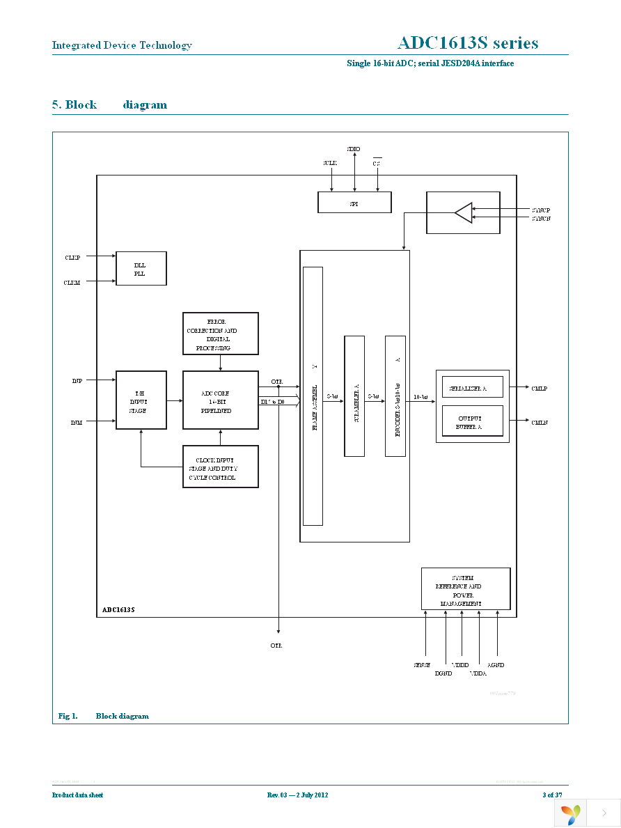 ADC1613S105HN-C1 Page 3