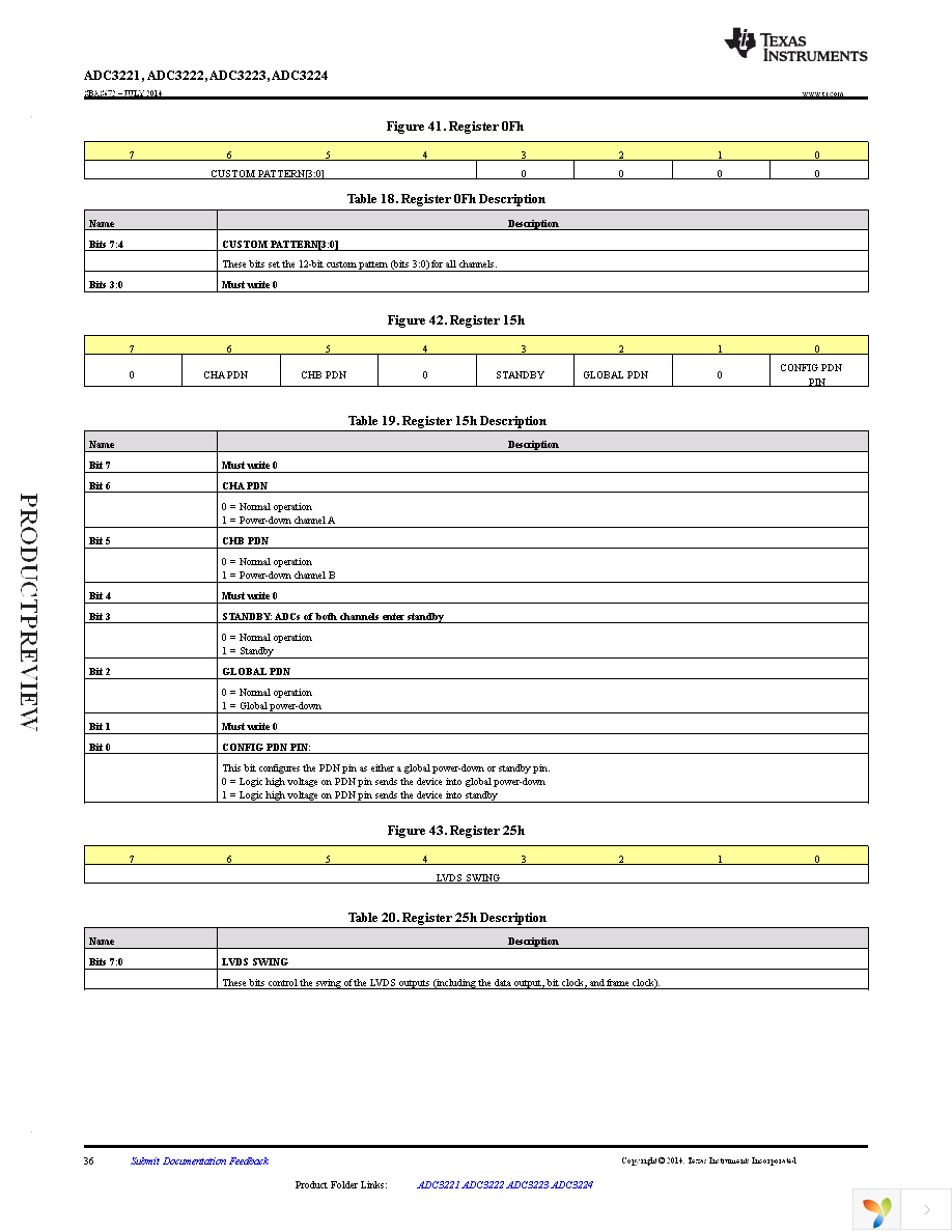 PADC3224IRGZT Page 36