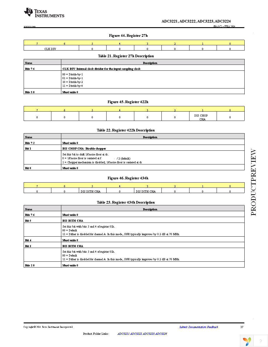 PADC3224IRGZT Page 37