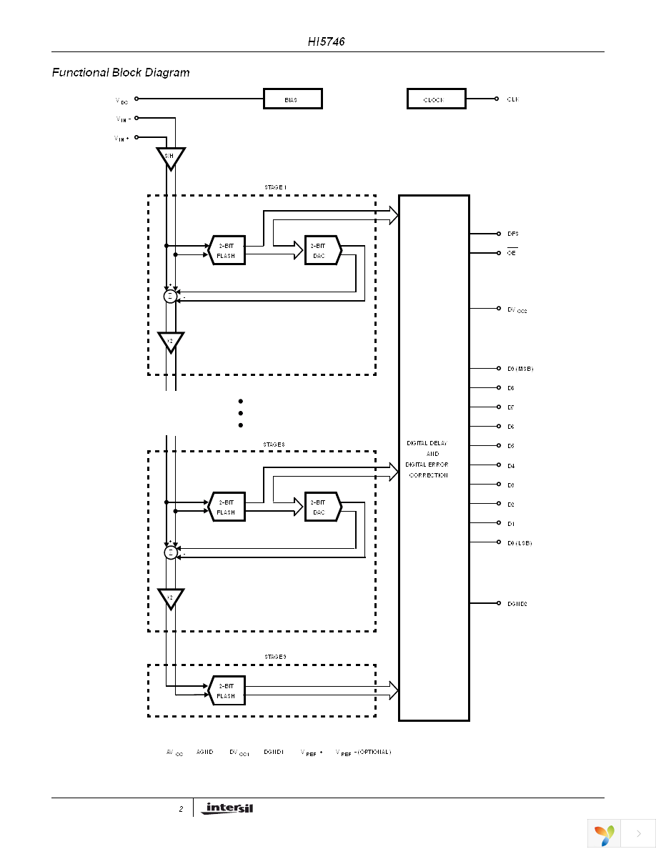 HI5746KCBZ-T Page 2