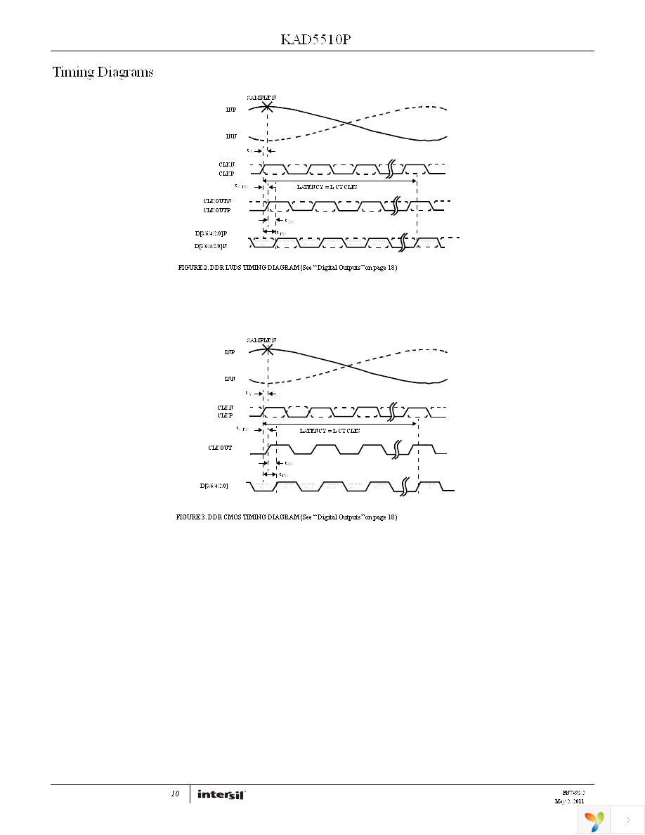 KAD5510P-12Q48 Page 10