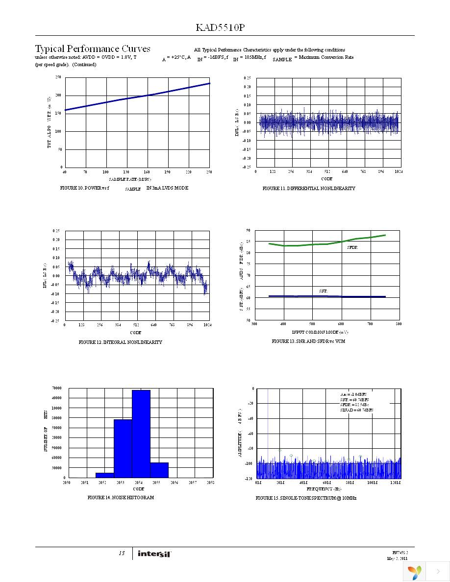 KAD5510P-12Q48 Page 13