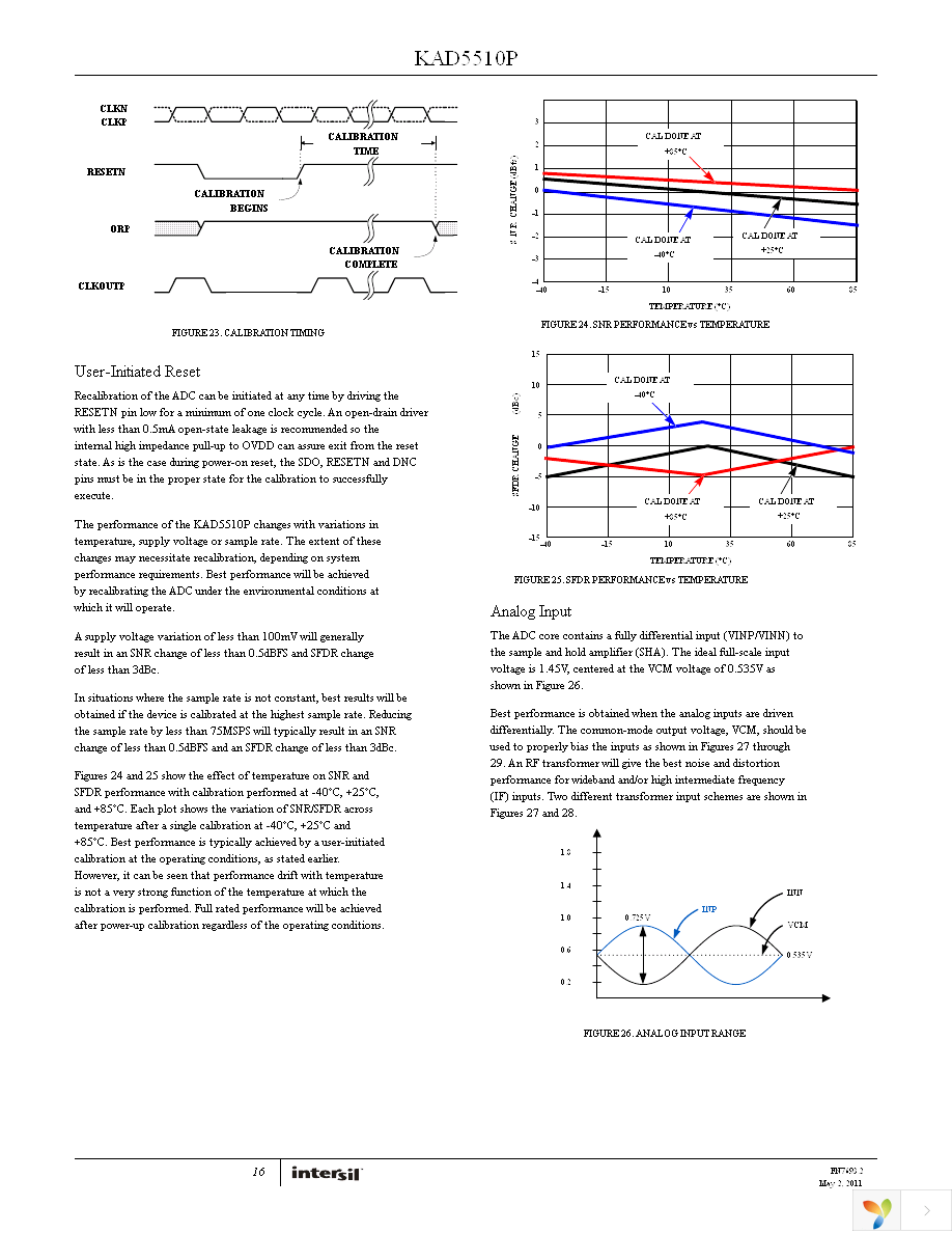 KAD5510P-12Q48 Page 16